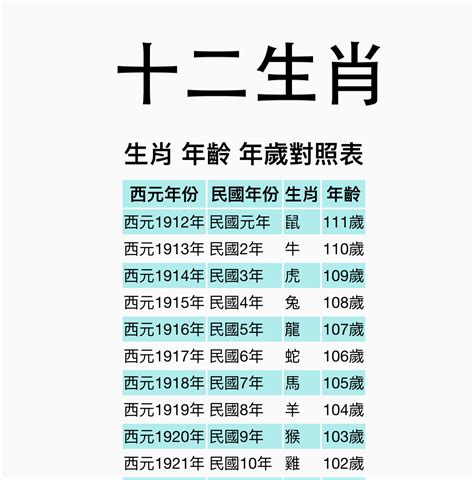 屬豬年份|【十二生肖年份】12生肖年齡對照表、今年生肖 